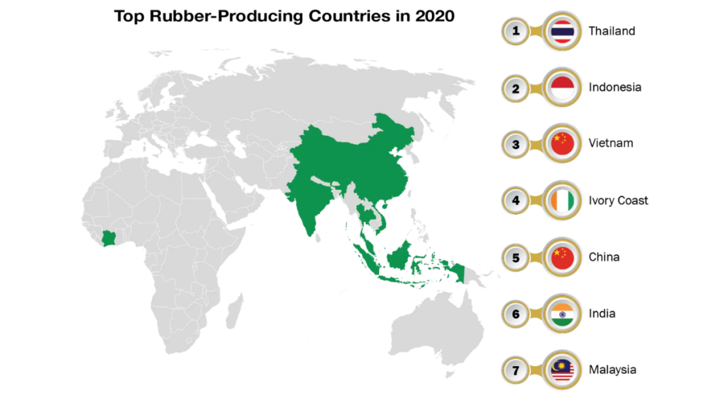 Natural Rubber Producer Countries